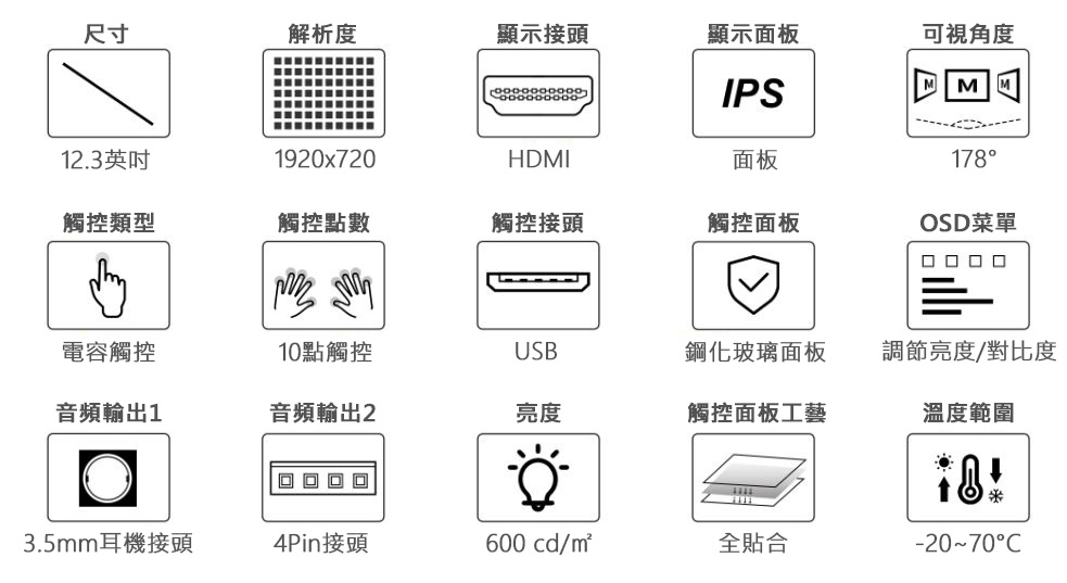 12.3吋 高亮度IPS電容式觸控LCD螢幕 1920×720 商品特色