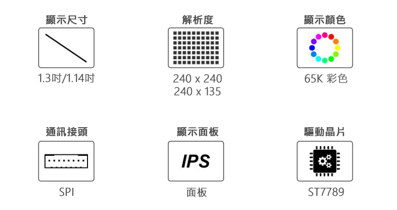 Raspberry Pi Pico LCD 彩色螢幕 商品特色