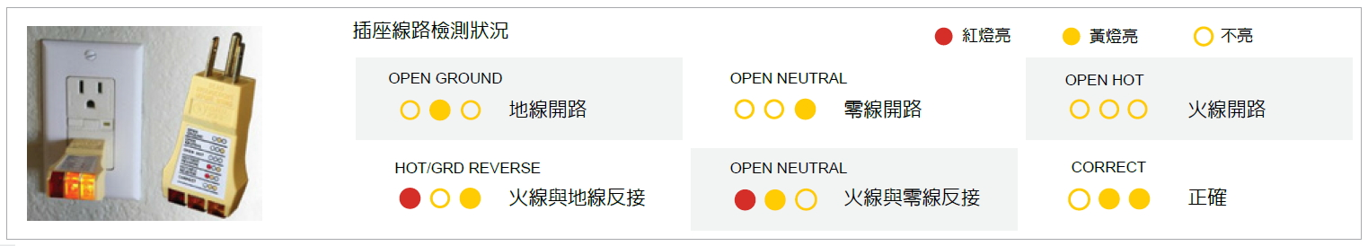 NT-1934 相位測試器(附漏電流檢測)