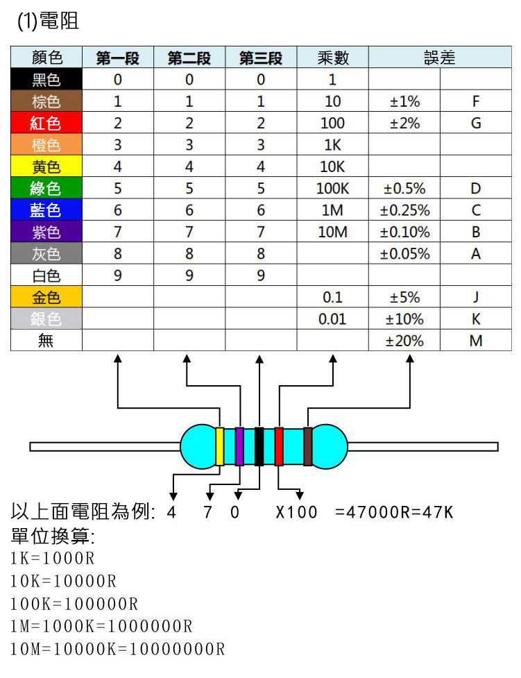 收音機DIY套件