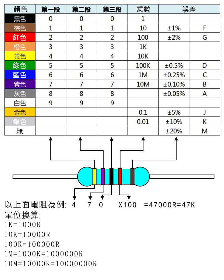 下推式磁懸浮電子DIY套件