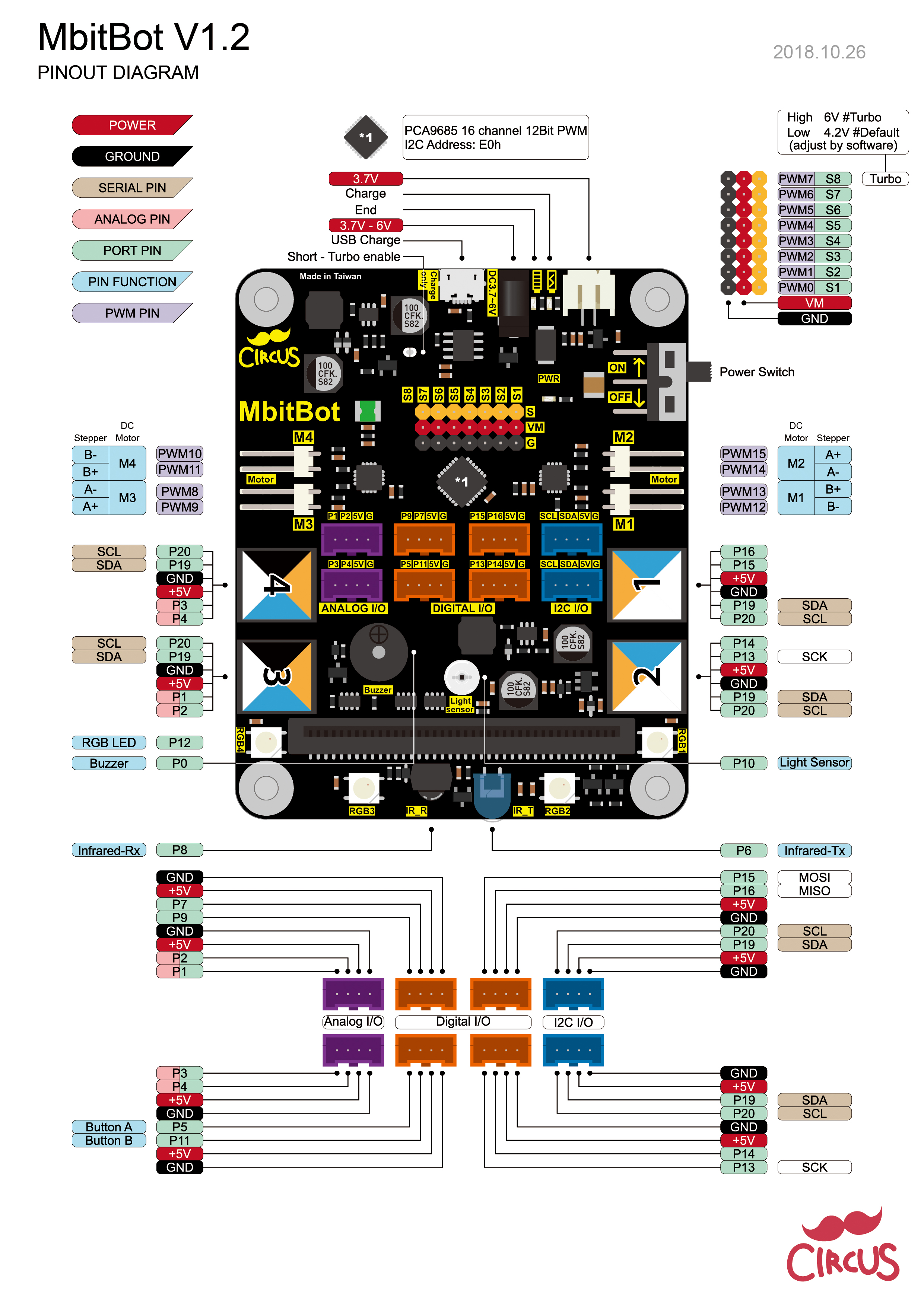 MbitBot pinout diagram Micro:bit microbit 擴展版