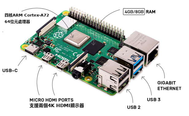 智慧機器人_主板,Raspberry_pi_4,樹莓派,Pi4
