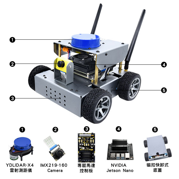 ROSKY智慧移動平台