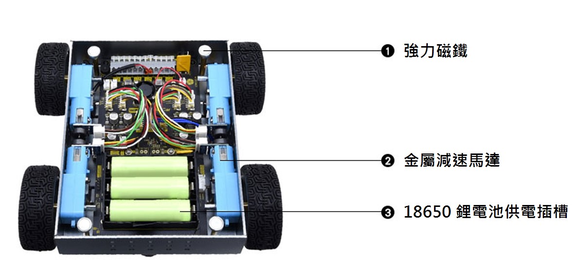 ROSKY智慧移動平台底板