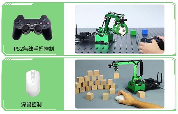 跨平台互聯操控