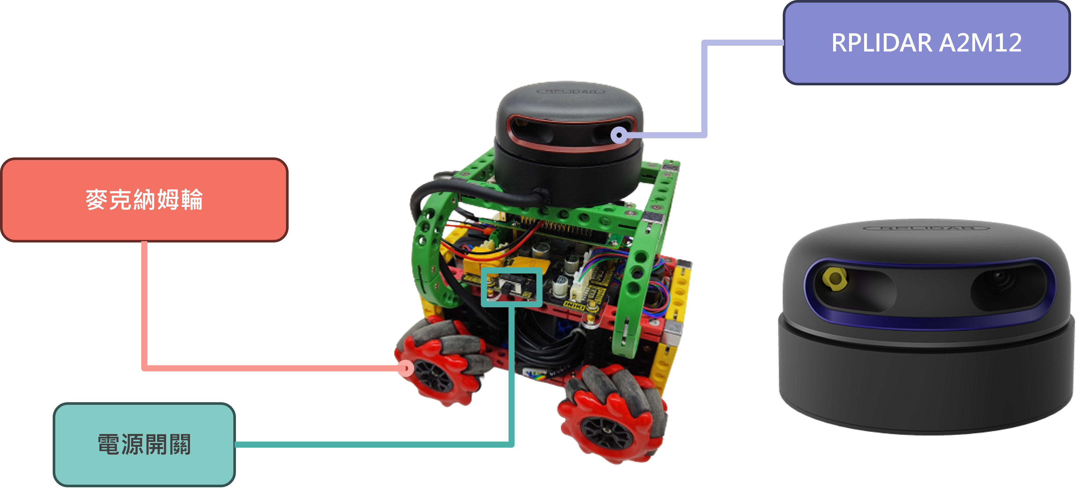 ROS MAZE 迷宮機器人_硬體配置_RPLIDAR-A2M12雷達&麥克納姆倫&電源開關