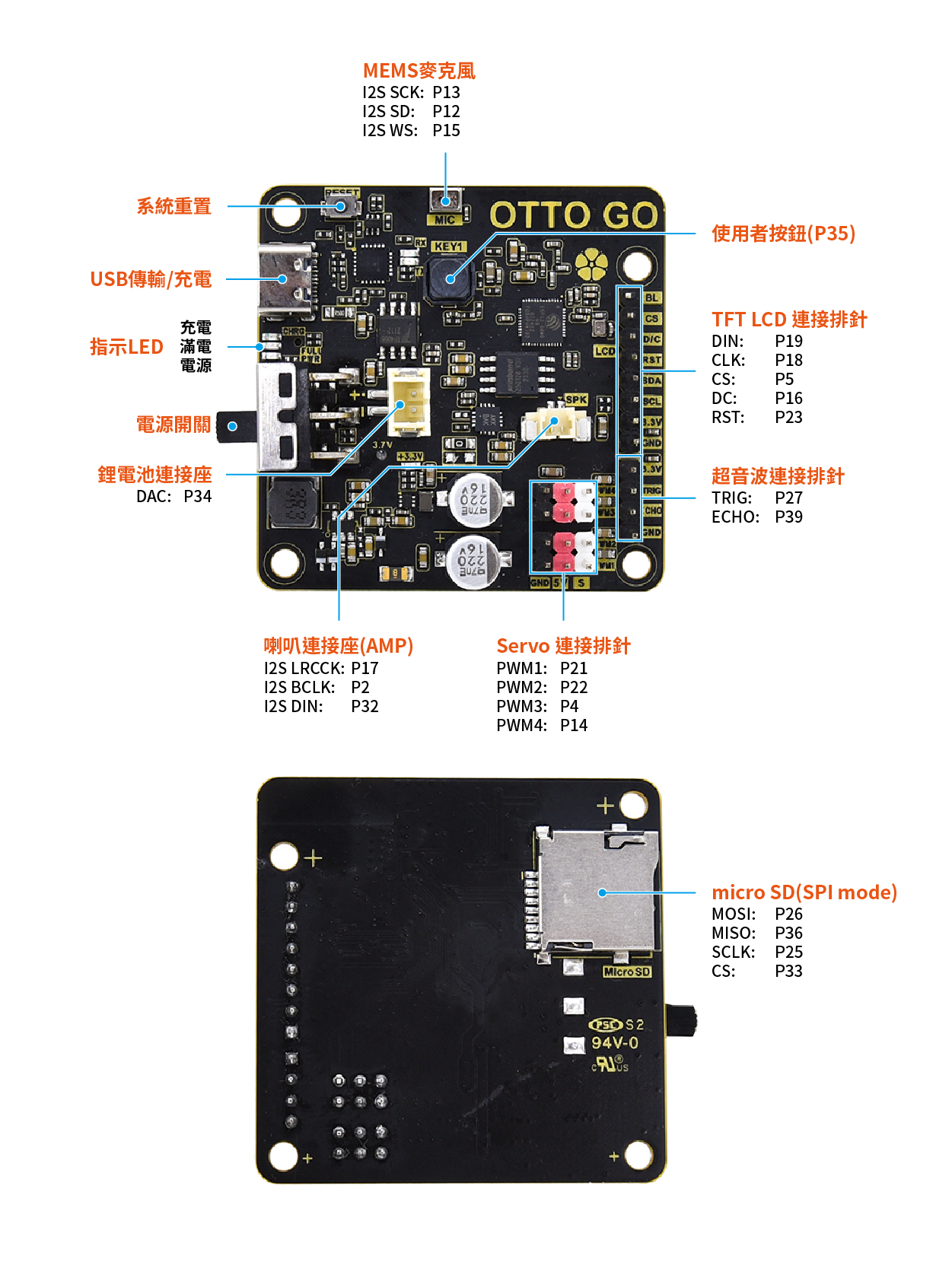 OTTO GO 二足機器人,控制板功能詳解