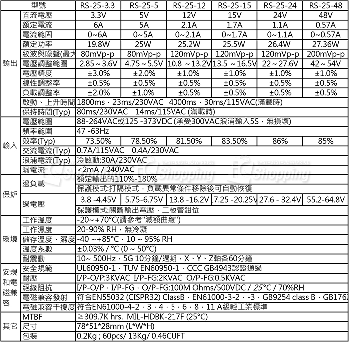 RS-25_電源供應器_規格