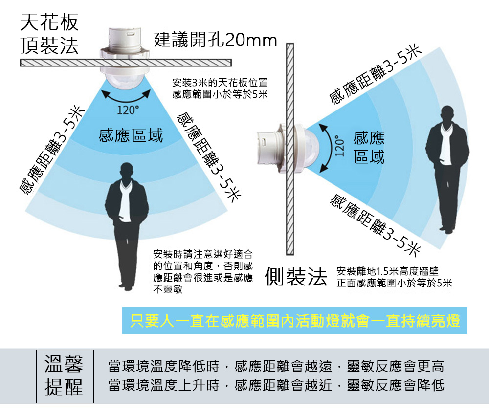 紅外線人體感應開關110-220V(帶光控)