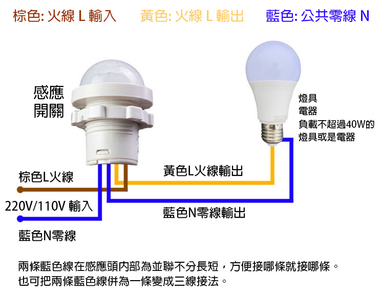 紅外線人體感應開關110-220V(帶光控)