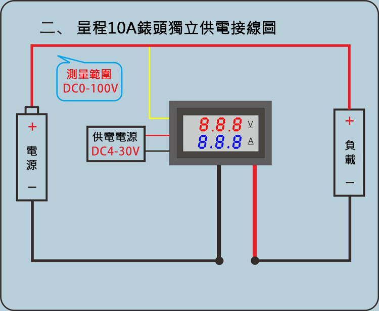 DC 0-100V/10A LED直流紅藍數字雙顯示電壓電流表