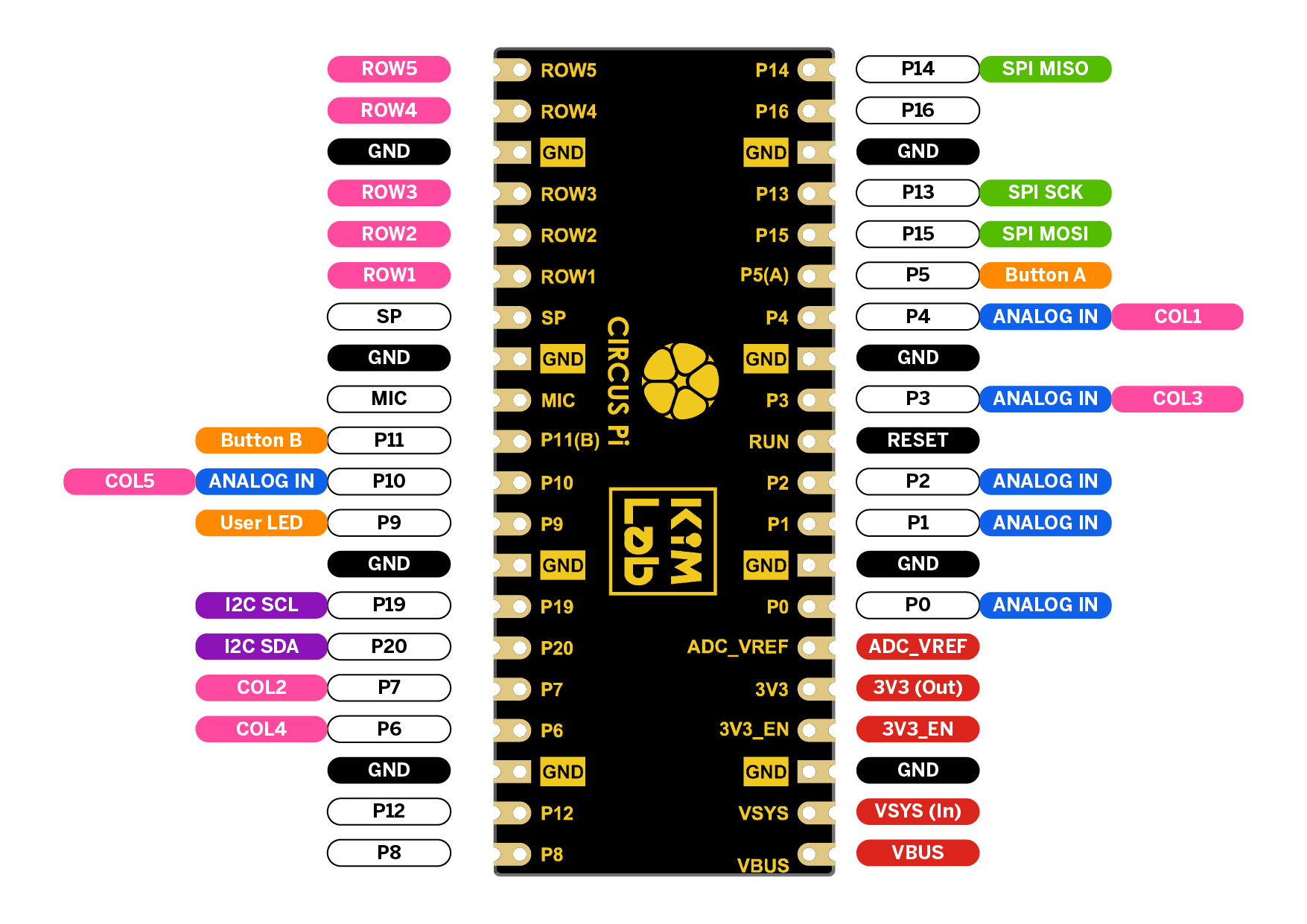 ToyNUT,背面,引腳圖,PINOUT